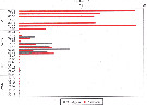 Espèce Oncaea venusta - Carte de distribution 9