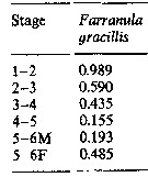Espèce Farranula gracilis - Carte de distribution 8