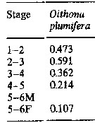 Espèce Oithona plumifera - Carte de distribution 11