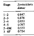 Espèce Scolecithrix danae - Carte de distribution 16