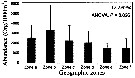 Espèce Oithona similis-Group - Carte de distribution 42