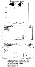 Espèce Cosmocalanus darwini - Carte de distribution 7