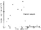 Espèce Paraeuchaeta elongata - Carte de distribution 4