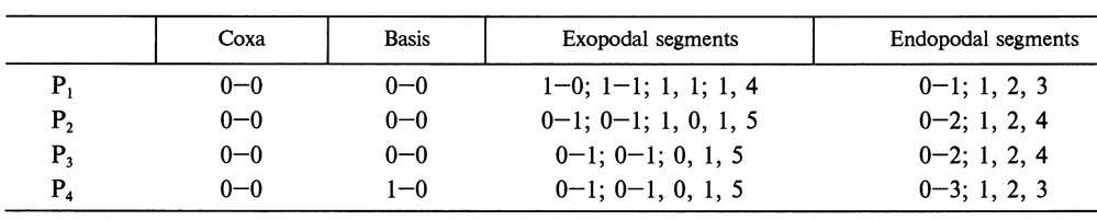 Espèce Acartia eremeevi - Planche 3 de figures morphologiques