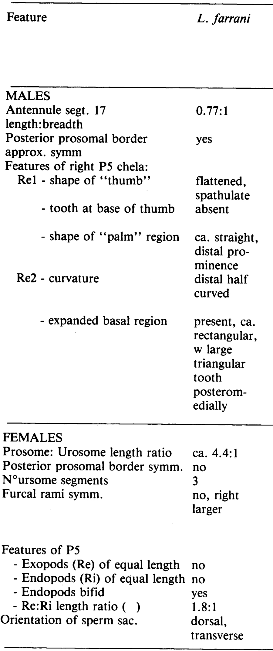 Espèce Labidocera farrani - Planche 5 de figures morphologiques