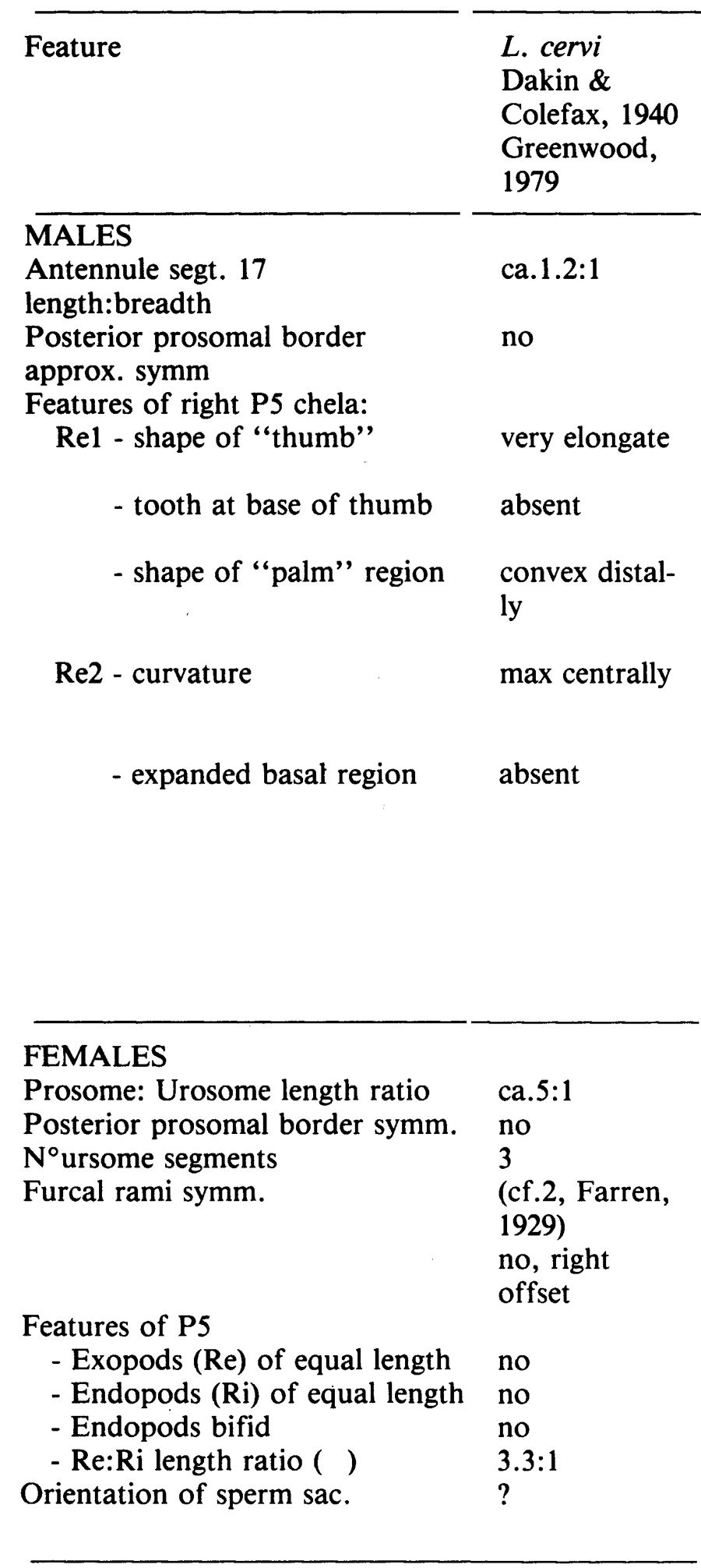 Espèce Labidocera cervi - Planche 7 de figures morphologiques