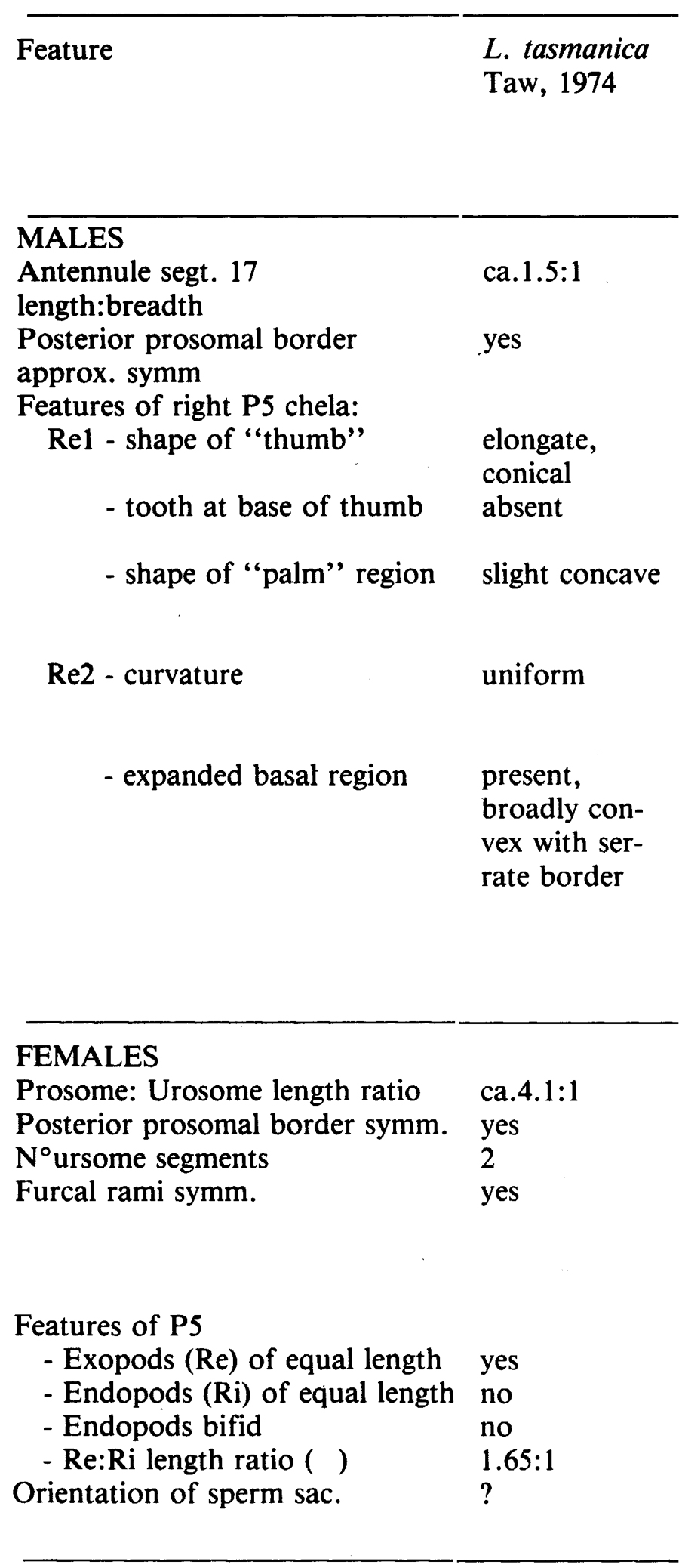 Espce Labidocera tasmanica - Planche 4 de figures morphologiques