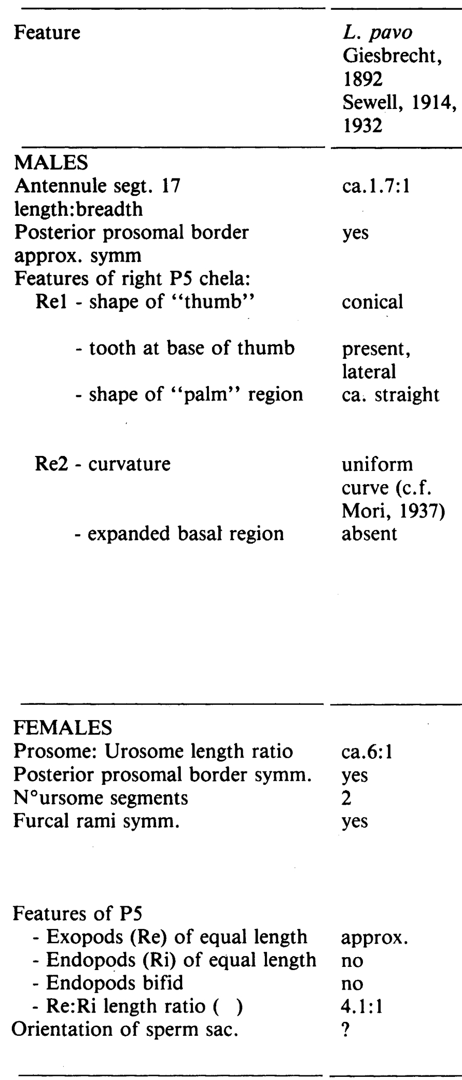 Espèce Labidocera pavo - Planche 8 de figures morphologiques