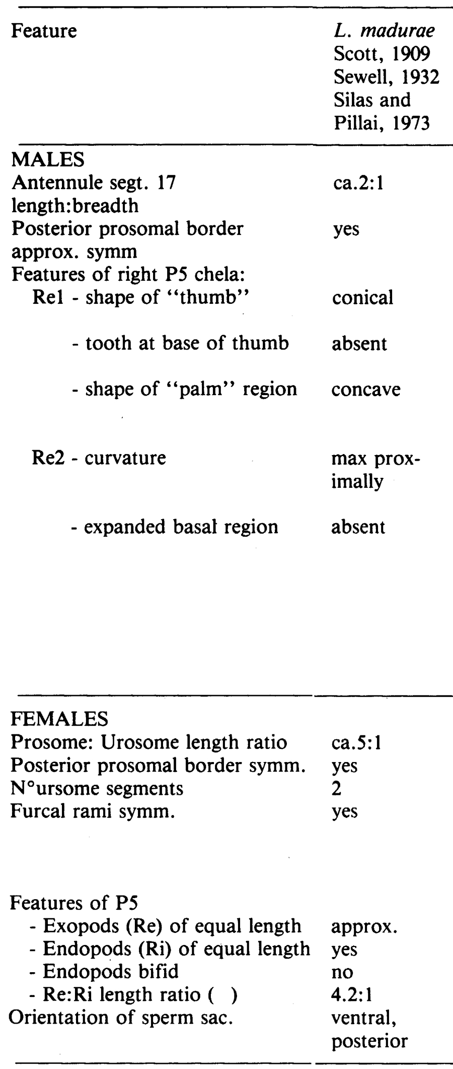 Espce Labidocera madurae - Planche 5 de figures morphologiques