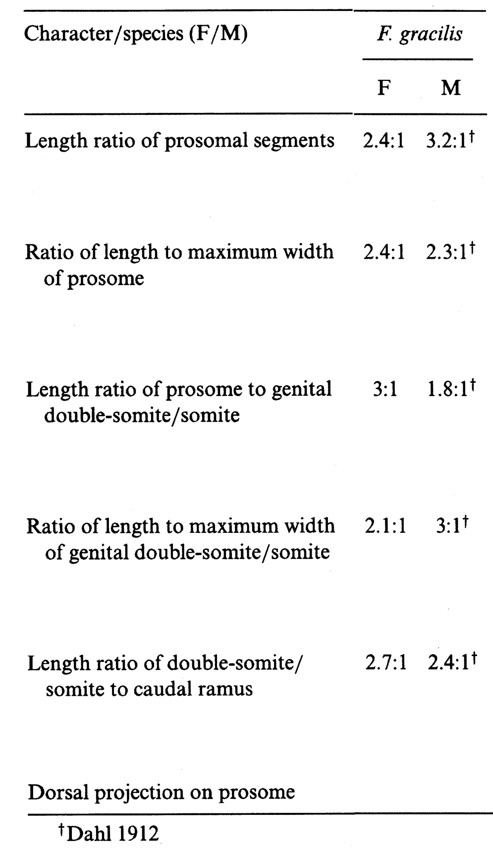 Espce Farranula gracilis - Planche 12 de figures morphologiques