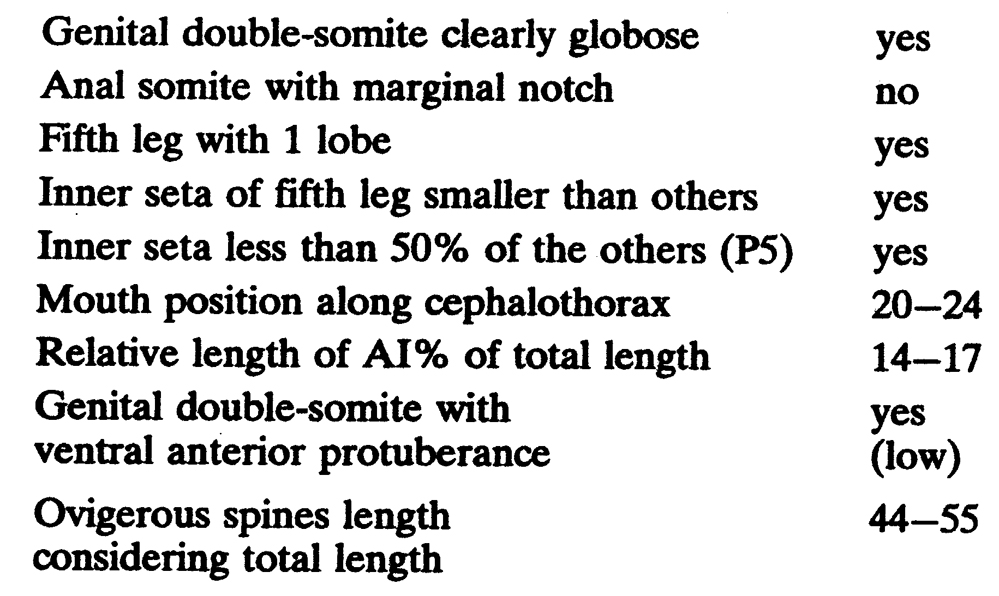 Species Cymbasoma boxshalli - Plate 4 of morphological figures