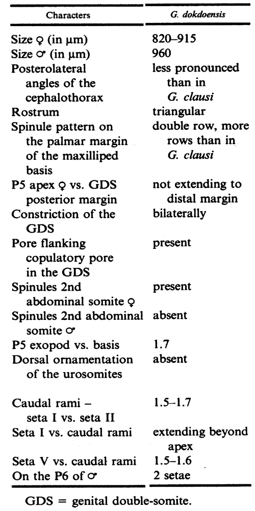 Espèce Goniopsyllus dokdoensis - Planche 10 de figures morphologiques