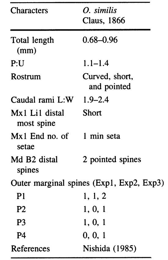 Espce Oithona similis-Group - Planche 45 de figures morphologiques