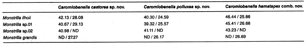 Genre Caromiobenella - Planche 1