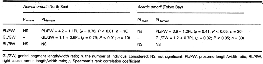 Espce Acartia (Acartiura) omorii - Planche 12 de figures morphologiques