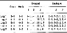 Espèce Centropages maigo - Planche 4 de figures morphologiques