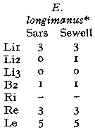 Species Euaugaptilus longimanus - Plate 12 of morphological figures
