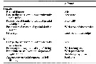 Espèce Acartia (Acartiura) hongi - Planche 7 de figures morphologiques