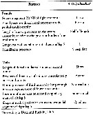 Espèce Acartia (Odontacartia) ohtsukai - Planche 6 de figures morphologiques