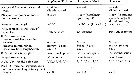 Espèce Acartia (Acanthacartia) plumosa - Planche 5 de figures morphologiques