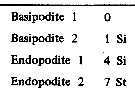 Espèce Mimocalanus brodskyi - Planche 2 de figures morphologiques