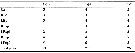 Espèce Gaussia princeps - Planche 20 de figures morphologiques